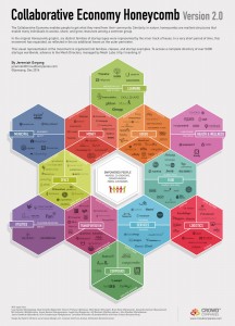 collaborative honeycomb