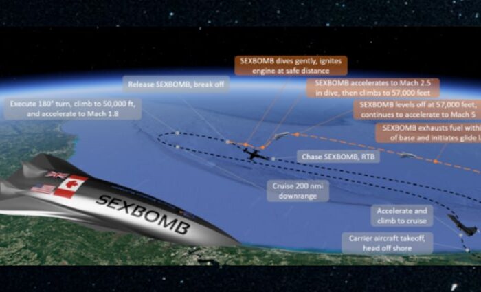 {Radio} Sexbomb - the hypersonic space plane