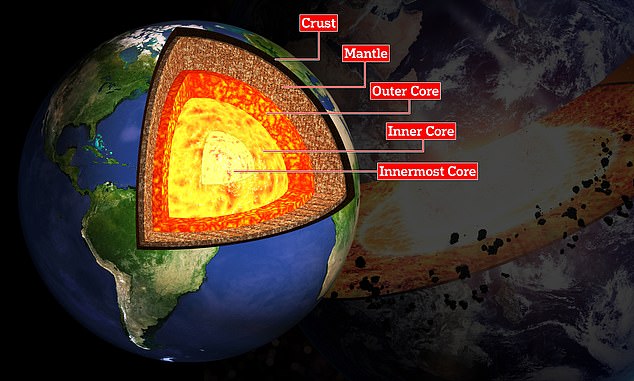 5 layers of the earth's crust